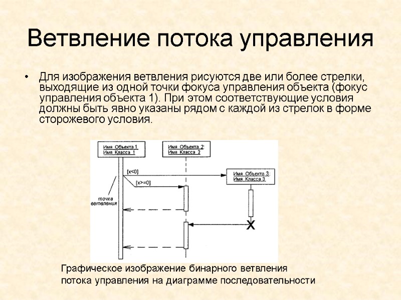 Ветвление потока управления  Для изображения ветвления рисуются две или более стрелки, выходящие из